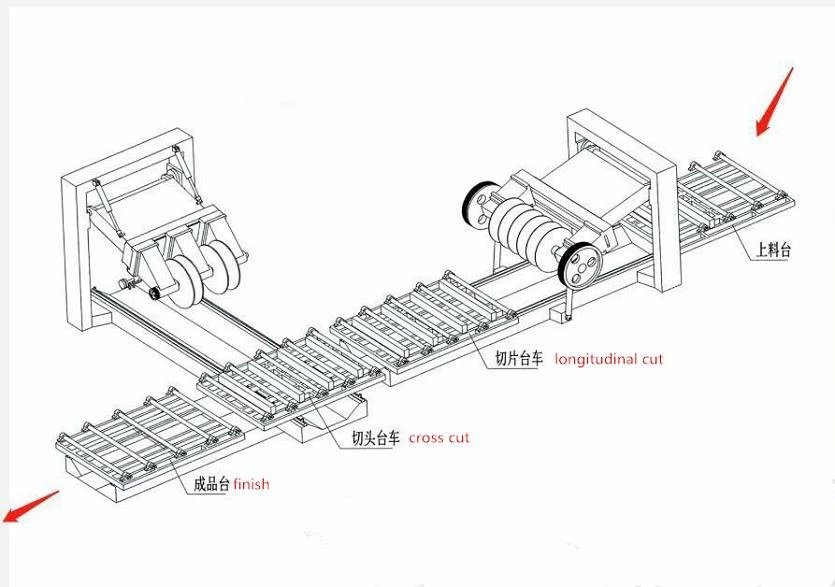 DAFON curbstone cutting machine